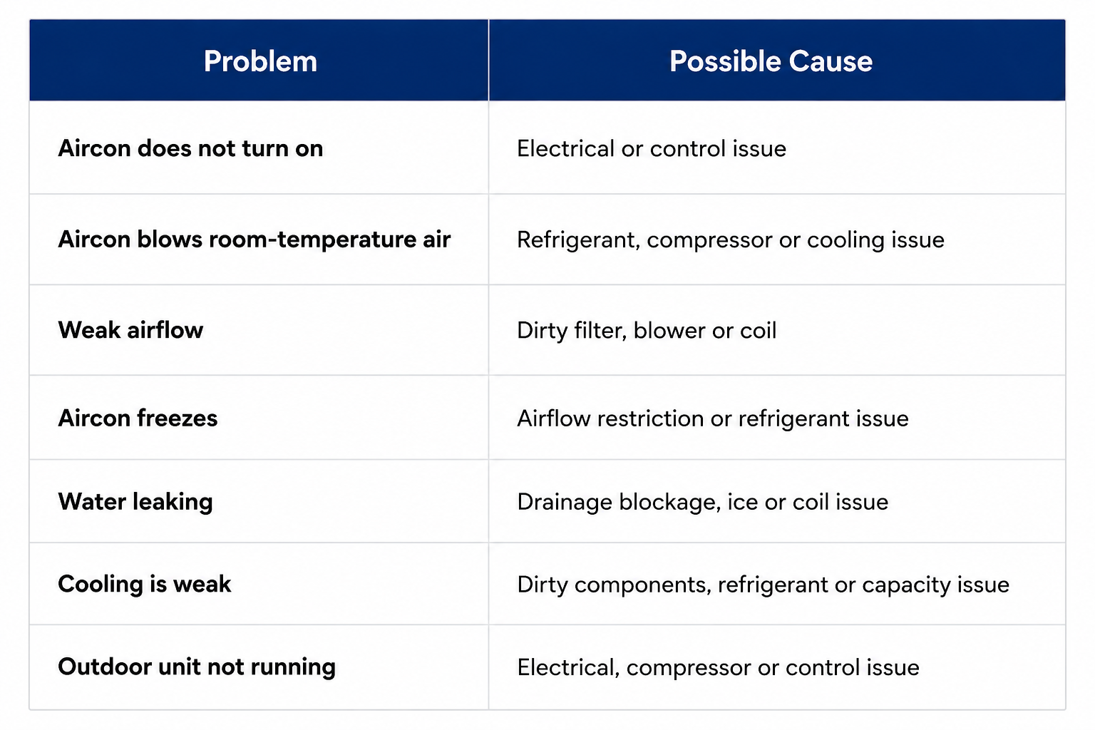 Aircon Not Cold vs Aircon Not Working: What's the Difference?